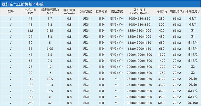 螺桿空氣壓縮機參數